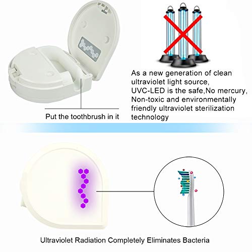UVC LED Toothbrush Sterilizer Portable Toothbrush Holder Case Travel Toothbrush Sanitizer Wall Mount Cleaner Organizer Battery Powered (White)