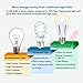 Motion Sensor Light Bulb,9W Dusk to Dawn Light Bulbs E26 Base Indoor Sensor Night Lights Soft White 2700K Outdoor Radar Motion Sensor Light Bulb Auto On/Off by LUXON