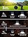 LITOM 30 LED Solar Motion Sensor Landscape Spotlights, IP67 Waterproof Outdoor Solar Powered Security Wall Lights 3 Modes Solar Landscaping Lighting for Yard Garden Garage Pool Patio 2 Pack Cold White