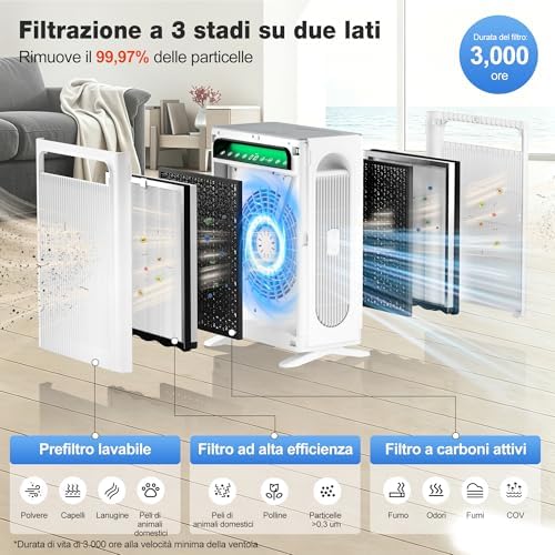Purificatore d'Aria Filtro HEPA Sensore Intelligente Bianco fino 120m²