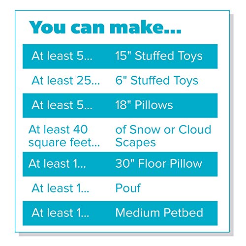 2 Fairfield+PF+5+Poly+Fil+Premium+Fiber