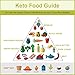KitchenTour Keto Cheat Sheet Magnets 10 Pcs Ketogenic Diet Food Ingredients Charts of Colors Classification for a Healthy Lifestyle