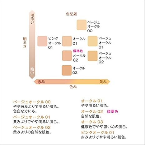 貧困 砦 超高層ビル ファンデーション オークル と ベージュ の 違い Tubenclosure Org