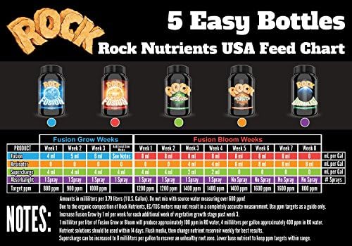Rock Nutrients Complete Grow Package 1qt each (5qt total) Fusion Grow and Bloom, Resinator, Supercharge, Absorba light
