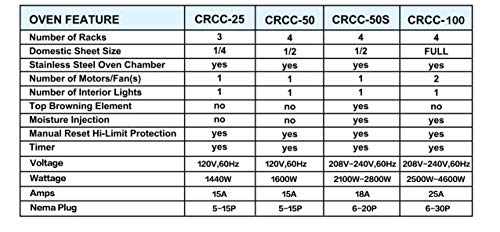 Commercial Electric Convection Oven,COOKRITE CRCC-50S Commercial Medium Electric Countertop Convection Oven Stainless Steel Top Browning Element Moisture Injection Function Compact Toaster 1/2 Shelves - Thumbnail 6