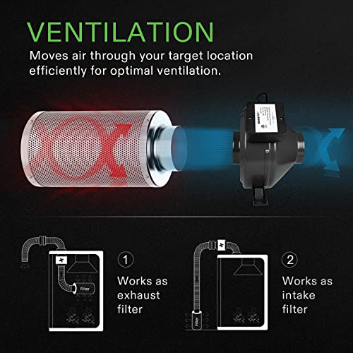 VIVOSUN Air Filtration Kit 6 Inch 440 CFM Inline Fan, 6'' Carbon