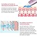 KINGDOMCARES Facial Scrubber Skin Scrubber Blackhead Remover Acne Comedo Extractors Facial Lifting Treatment Rechargeable Facial Scrubber Dermabrasion Peeling Machine Skin Exfoliation Purple
