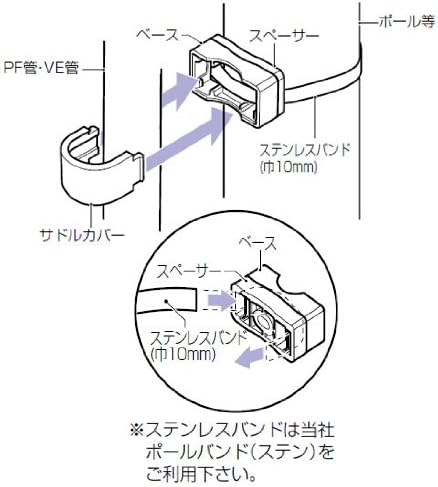 未来工業 Pf Ve兼用台付サドル 適合pf管16 Ve管16 グレー 50個価格 Spf 16 B00f5v1mg0 962円 新商品 新型 安い 激安 プチプラ 高品質 新作入荷 新品 Sale開催中