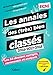 Les annales des (très) bien classés 2016-2017-2018 (Médecine ECN Outils pratiques) by ABDUSHAHID IZZAOUI
