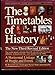 The Timetables of History A Horizontal Linkage of People and Events by 