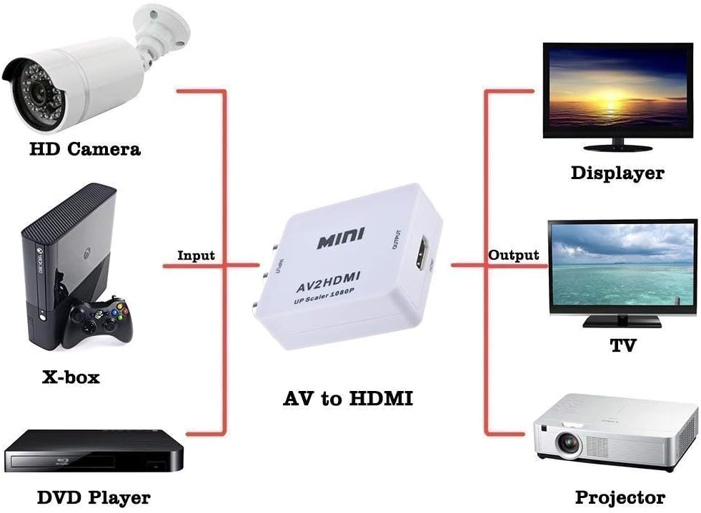 Crown Deals Mini Composite AV to HDMI Video Audio Converter Adapter with Dual Resolution Mode 720p/1080p, PAL/NTSC Support and USB Cable for PC Laptop Xbox PS4 PS3 TV STB VHS VCR Camera DVD (White)
