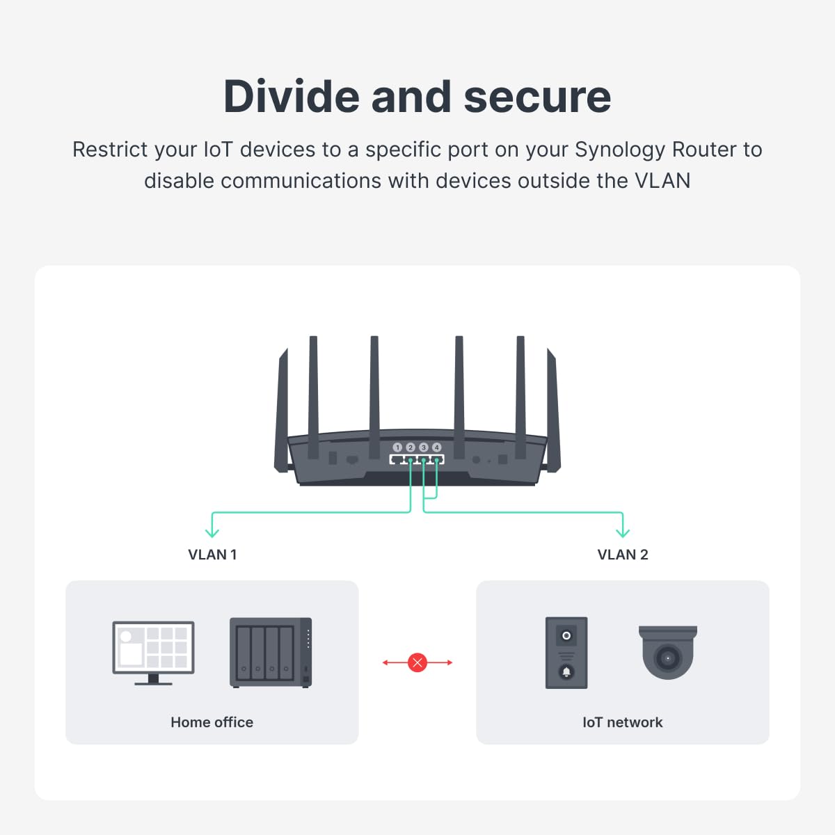 Synology RT6600ax - Tri-Band 4x4 160MHz Wi-Fi router, 2.5Gbps Ethernet, VLAN segmentation, Multiple SSIDs, parental controls, Threat Prevention, VPN (US Version)