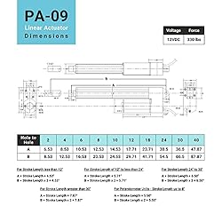 PROGRESSIVE AUTOMATIONS 12V Industrial Linear