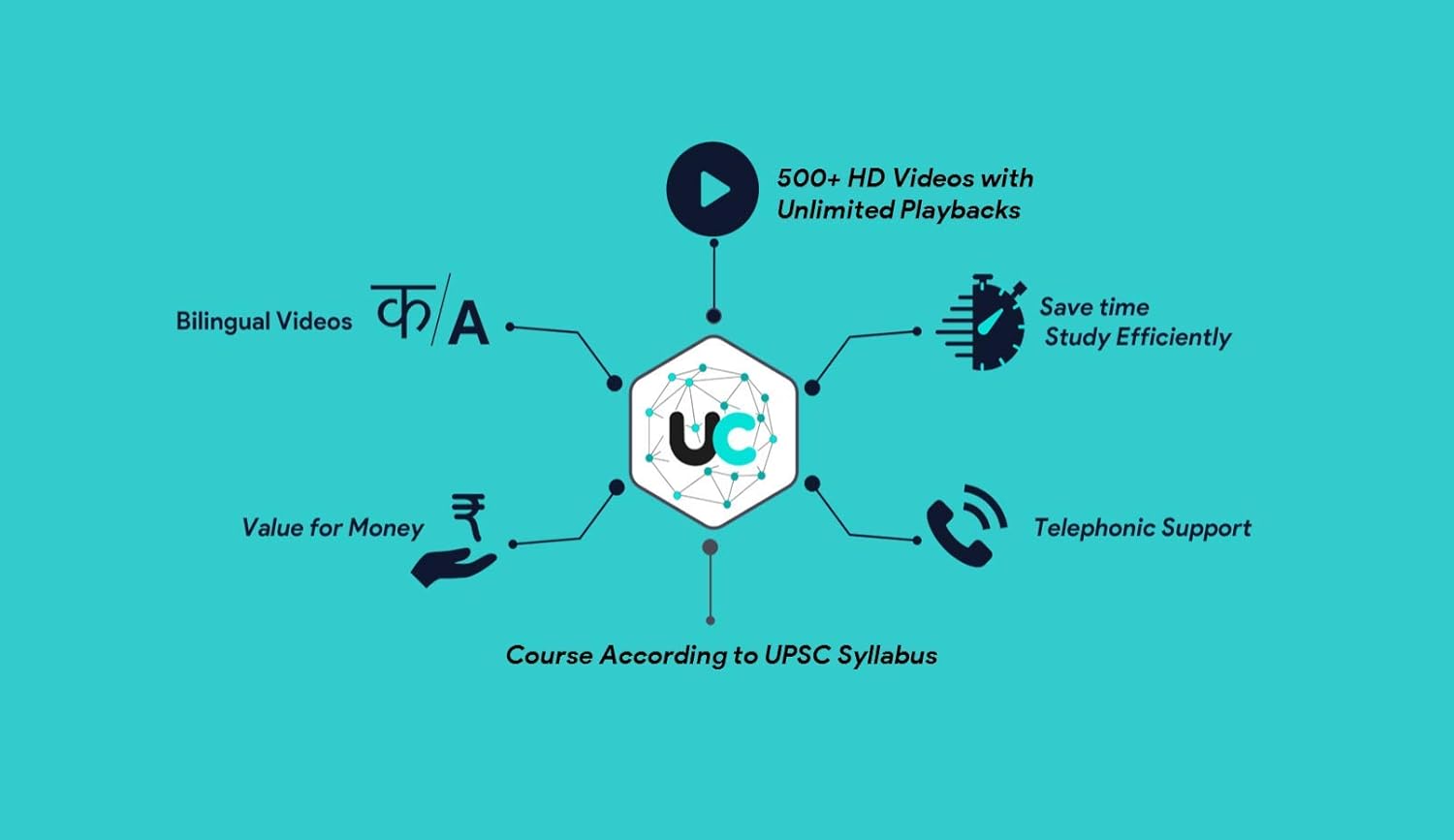 Best Upsc Ias Integrated Video Course G S Pre Mains By Upscconnect Amazon In Software