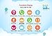 Kids Smartwatch, MindKoo Wearable Bluetooth 520 Children Anti-Lost Pedtometer GPS SOS Position Waterproof WIFI with SIM Multifunction GPS Tracker Smart Watch for iPhone 7/6S/6, Android Phone (Cyan)