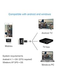ATSC   Sintonizador de TV digital externo para smartphone pad Smart HDTV Box y ordenador portátil (Win 7 8 10)