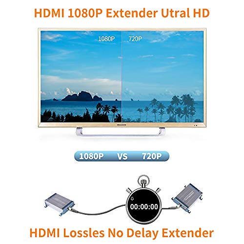 HDMI KVM USB Extender with POE, Ansten 80m 262ft HDMI RJ45 Transmitter and Receiver Adapter by Cat5 Cat6 Ethernet LAN Cable Support 1080P Full HD AV Signal Lossless No Delay