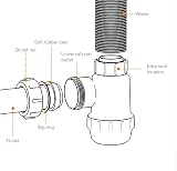 PlumbEZ Shallow Bottle Trap 32mm 1-1/4 with Anti-Slip Ring BS EN274-1 view 6