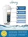 Water Filter Pitcher 8 Cup with LED indicator. Removes Tap Water Lead, Chlorine and Metals. WQA & BPA Free Certified Jug. Ionizer Makes Faucet Water Fresh, Clean, Healthy & Taste better. Free filter.