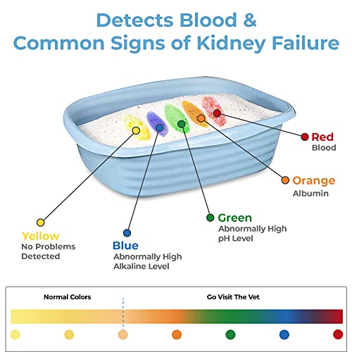 Alpha Paw Genius Cat Litter with Health Indicator, Odor Eliminating