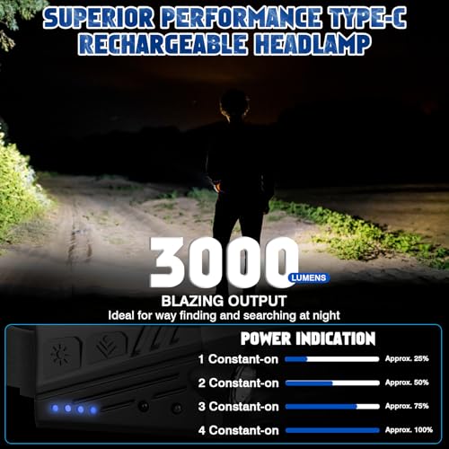 MLIAIMCE Headlamp, 2 Pieces Super Bright 3000 Lumens Rechargeable LED Front LED 3 x LED with Motion Sensor 230 ° Angle, IPX5 Waterproof 0.14lb Lightweight Head Torch for Running Camping