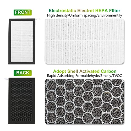 Itayak Cabin Air Filter for Tesla Model 3 Model Y with Activated Carbon