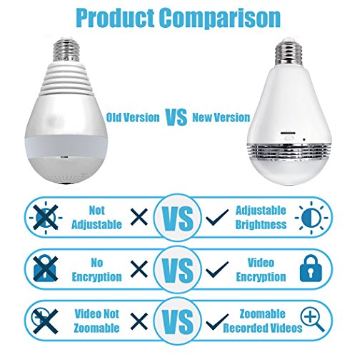 Security-Camera-Bulb-Wifi-System-TecBillion-Updated-Version-Home-Security-Camera-Light-Bulb-Wireless-Outdoor-Wide-360-Degree-Lens-Video-Digital-Wifi-Indoor-Security-IP-Dome-Camera-White