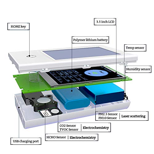 5 Formaldehyde+Detector+Pollution+Electrochemistry+Pollution+Particulate