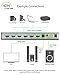 4 x 2 HDMI Matrix Switch [Ultra HD 4K x 2K], FosPower 4 in 2 Out Switcher/Splitter with Optical & L/R Audio Output - Support 3D 1080p | ARC - Includes IR Remote Control & Power Adapter