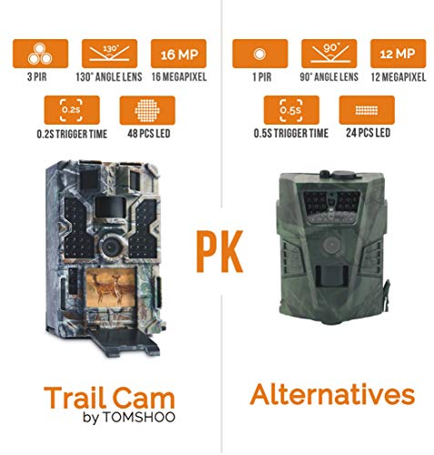 1 TOMSHOO+Wildlife+Hunting+Activated+Waterproof