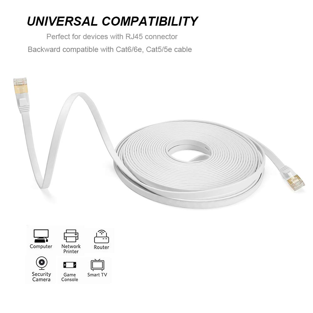 Cat 7 Ethernet Cable 75 ft, High Speed Shielded Flat Internet Cable with Clips, Faster Than Cat6 LAN Wire - White 23 M: Computers & Accessories