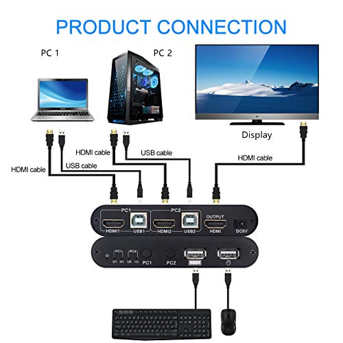 2-Port 8K60Hz Or 4K120Hz HDMI USB3.0 With Cable-Remote And