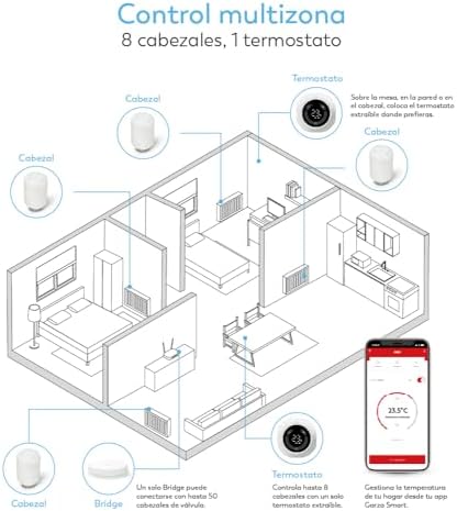 - Set di testine Duo per radiatore + sensore portatile, valvola termostatica, controllo app e voce (Alexa e Google Home), modalità manuale/automatico.Necessario dispositivo Bridge/HUB ZigBee 3.0