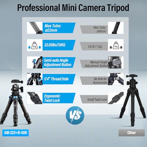 SIRUI AM-223 Mini Tripod Portable Compact Carbon Fiber Travel tripod Desktop Tripod with 360 Degree B-00K Ball Head and Arca Swiss Quick Release Plate, Loads up 15KG