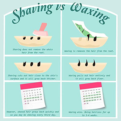 Body Wax Strips, KOTAMU Hair Removal Waxing Strips for Face Legs