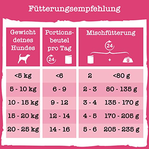 Purina BENEFUL zoete-eter hond Kip & Rundvlees, 10 stuks (10 x 400 g) - Afbeelding 8