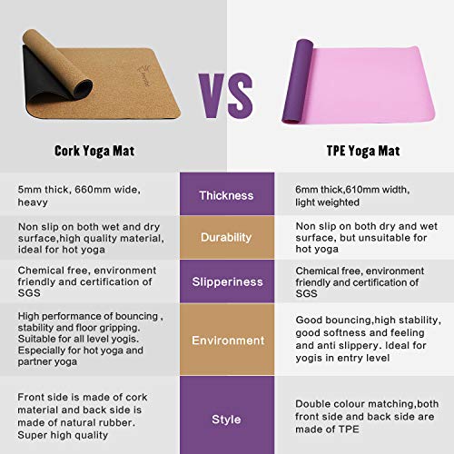 FrenzyBird 5mm Natural Cork Yoga Mat with Oxford Mat Bag and Strap, Non-Slip, Double-Sided,Antimicrobial,Free of PVC and Other Harmful Chemicals, for Yoga,Hot Yoga and Pilates - Thumbnail 7