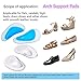 Arch Support Set, Compression Braces Sleeves, Shoe Cushions Insoles, Forefoot Pads for Flat Feet, Plantar Fasciitis, Relieve Foot Pain for Women and Men