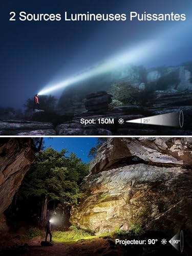 UNBON Ultra Powerful LED Headlamp, 2 Pack USB C Rechargeable Head Torch with Motion Sensor and Magnetic Base IPX4 Waterproof Lightweight 30H Long Battery Life for DIY Hiking