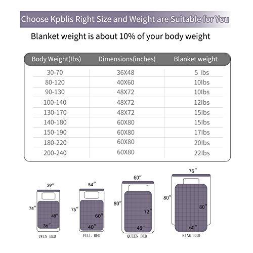 Kpblis Weighted Blanket 10 lbs 40" x 60" for 80120 lbs, 7 Layers Heavy Blanket with Cooling