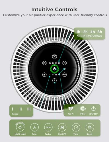 GoveeLife Air Purifiers for Home, Smart Air Purifier for Large Rooms with App & Alexa Control, Covers up to 1162ft², Air Quality Monitor, PM2.5 Sensor Air Purifier for Pet Hair, Pollen, Dust, Smoke