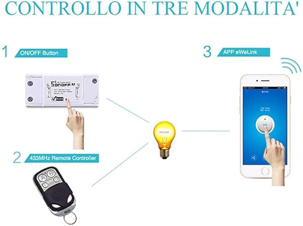 WiFi Smart Switch Interruptor para Sonoff Basic RF 433 92MHz y Wi Fi Dual Mode con Mando a Distancia Compatible con Alexa Google Home APP EWeLink