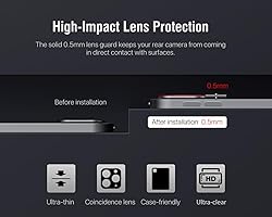 MoKo 2-Pack Camera Lens Protector Fit iPad Pro 12.9