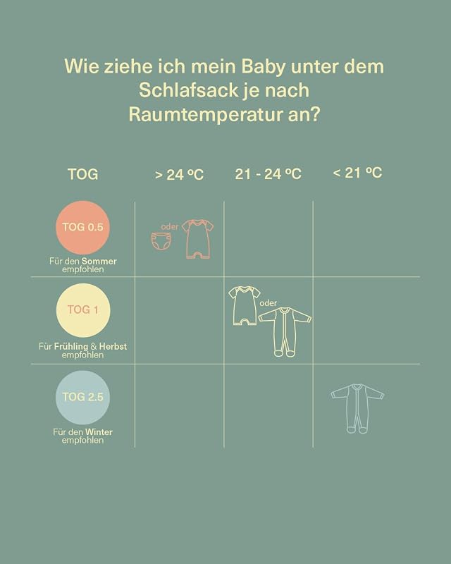 molis&co - Baby Schlafsack mit Füßen 0.5 TOG - Sommerschlafsack für Jungen - Kinder Babyschlafsack mit Beinen - 100% Baumwolle (Oeko-TEX 100), Premium Qualität - Summer Sea (60 cm)
