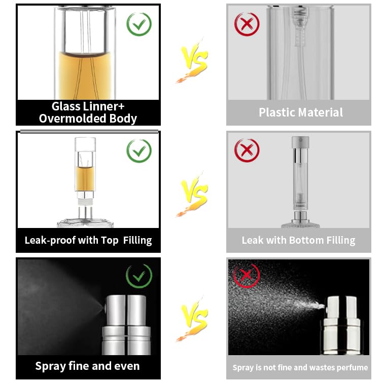 MUB Perfume Travel Refillable Atomizer Bottle 5ml Glass Overmolding Unique Top-Filling Leak-Proof Spray Bottle Atomizer Sprayer for Perfume Cologne Mini Travel Size Empty Pocket Portable