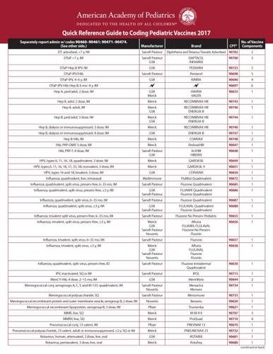 Download Quick Reference Guide to Coding Pediatric Vaccines 2017 Download Quick Reference Guide to Coding Pediatric Vaccines 2017
