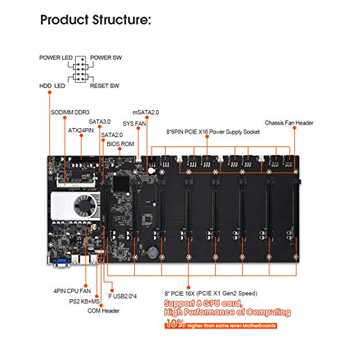 tellaLuna Riserless Mining Motherboard 8 GPU Bitcoin Crypto Etherum Mining Support 1066/1333/1600MHz - Image 5