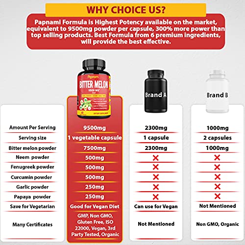 Organic Bitter Melon Extract Capsules 9500mg with Neem, Fenugreek, Curcumin, Garlic, Papaya