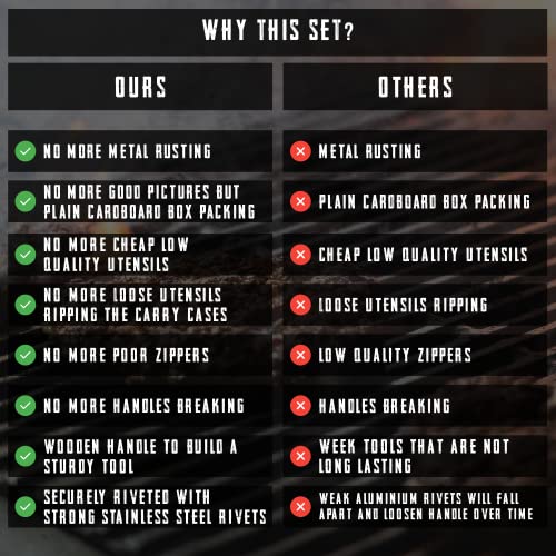 ZenT 17 Piece Grill Griddle Tool Kit Griddle Accessories for