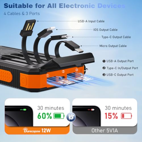 Durecopow Solar Charger Power Bank 20,000mAh, Portable Charger, 4 Cables 3 Ports Fast Charging External Battery Pack with USB C for Cell Phones, Solar Panel Charger with Dual Flashlight for Camping